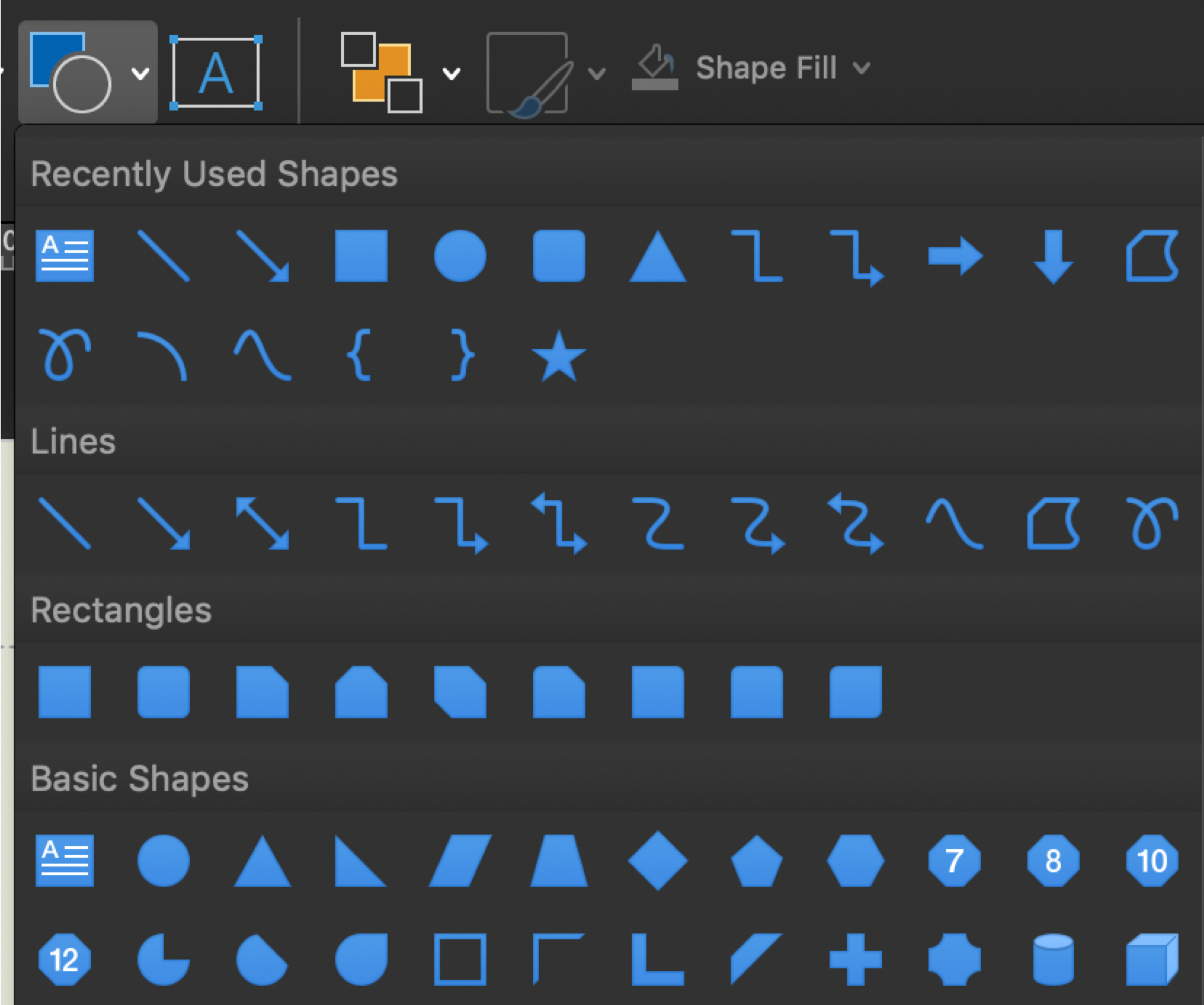 The shape's influence