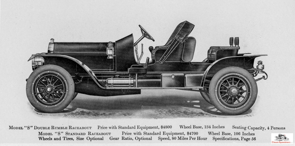 1911 Knox Model S Raceabout. Note the “double rumble seats” - an exciting ride in its time! catalog image personal collection