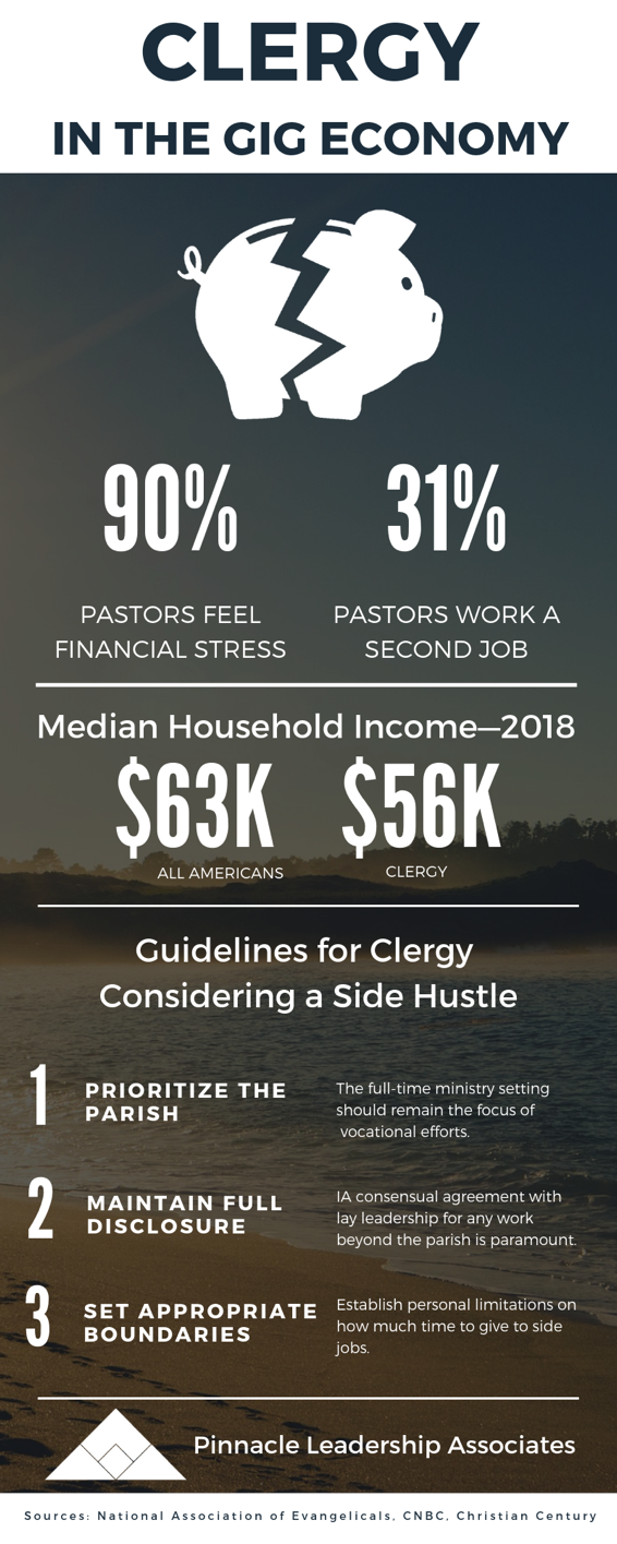Clergy in the Gig Economy.png