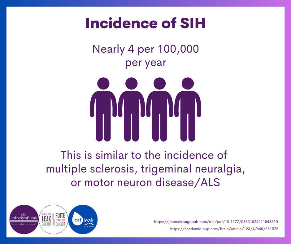 incidence of SIH.png