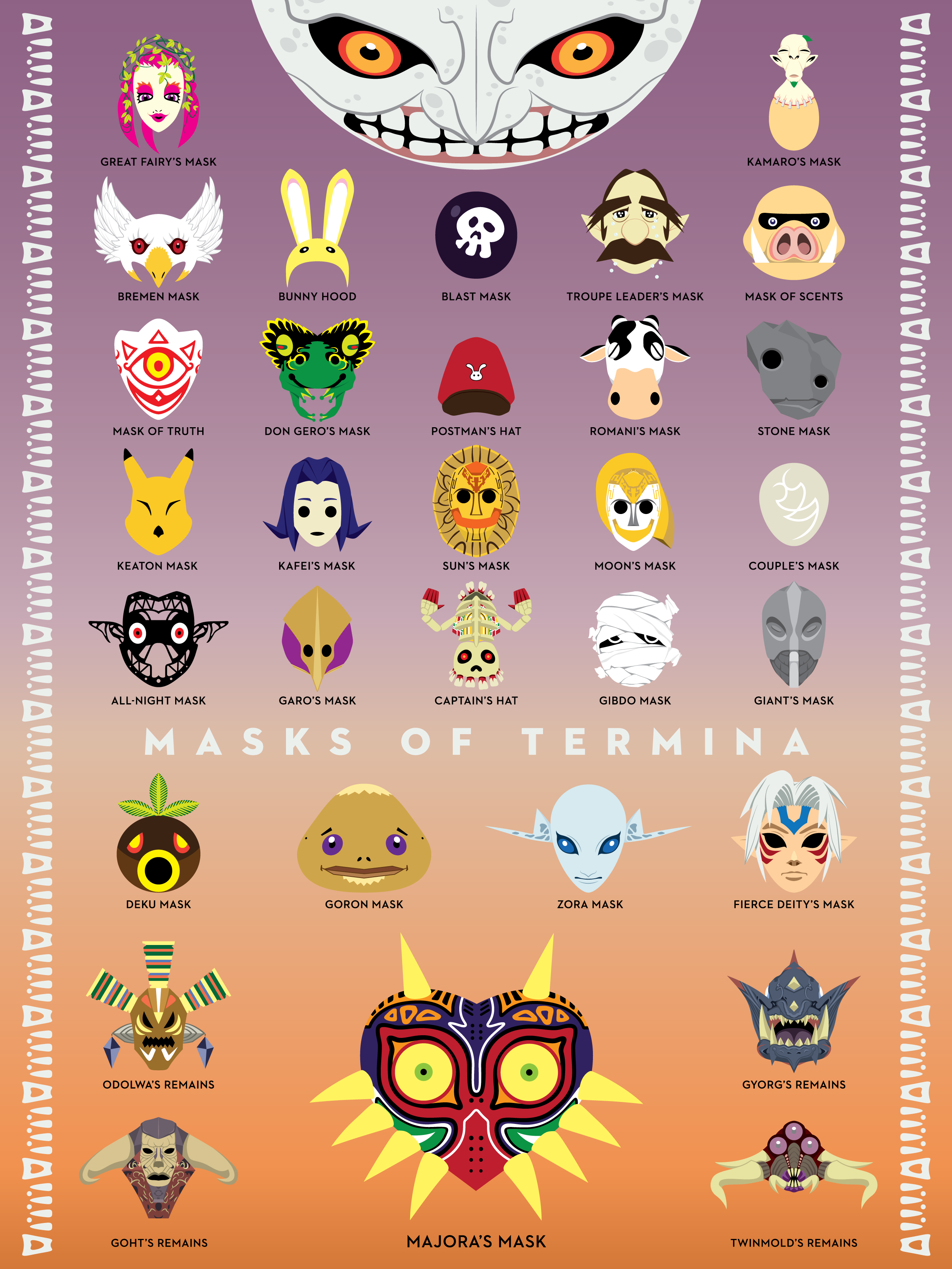 Majora's Mask Poster