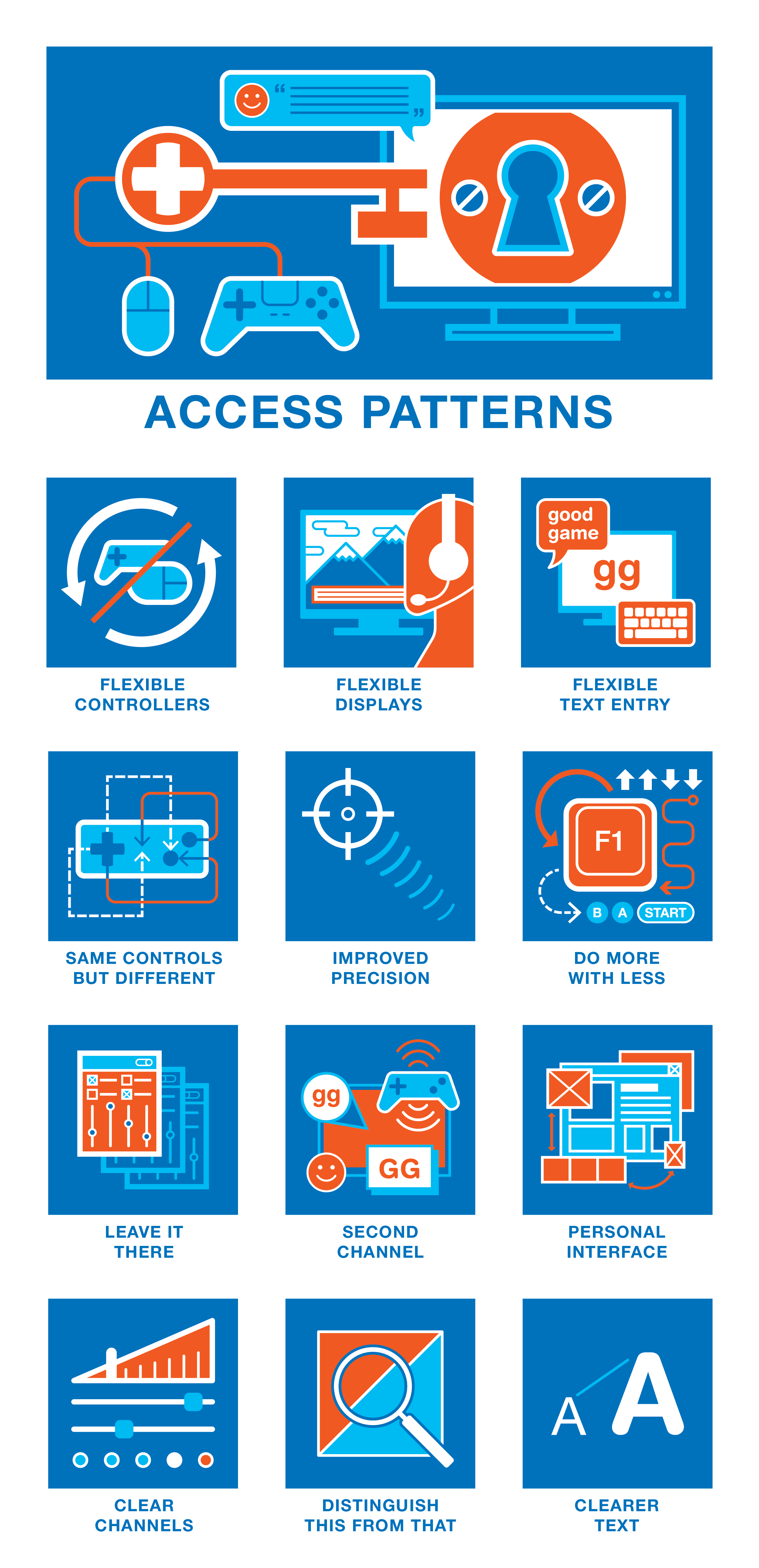 Access Patterns