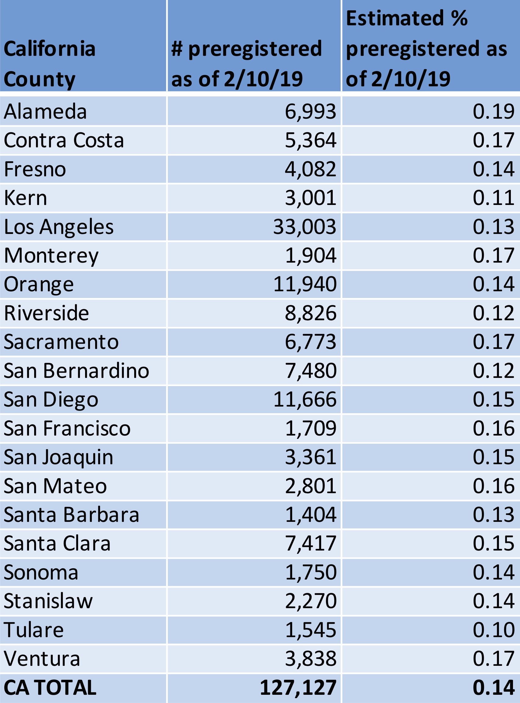 2019-03 for press CA Prereg Data Analysis 1.jpg
