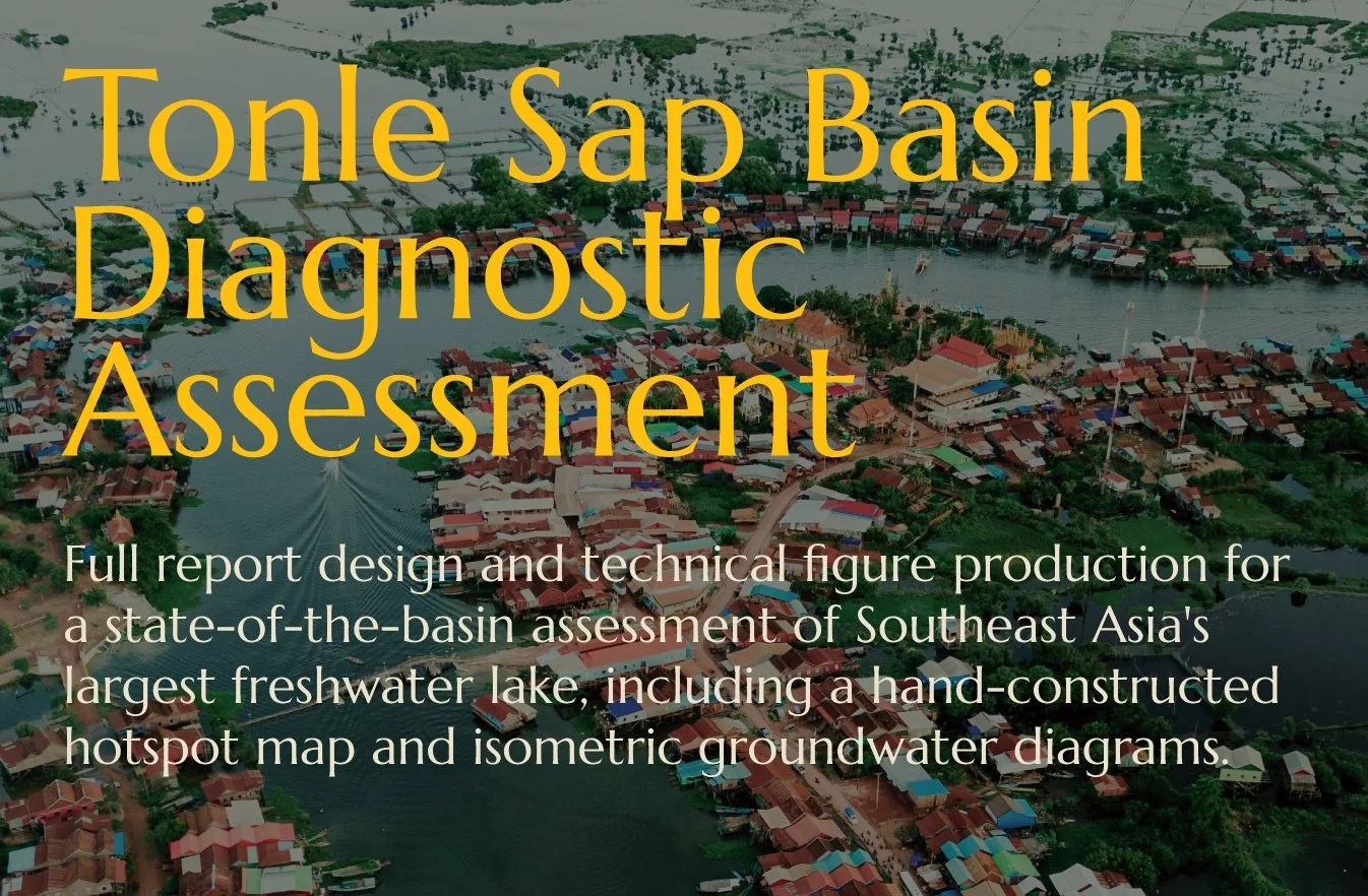 Aerial view of Tonle Sap Basin with water, houses, and greenery. Overlaid text indicates a report titled 'Tonle Sap Basin Diagnostic Assessment' with a description of the report's focus on Southeast Asia's largest freshwater lake, including hotspot maps and groundwater diagrams.