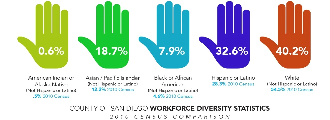 COSD_D%26I_Hands_2019.jpg