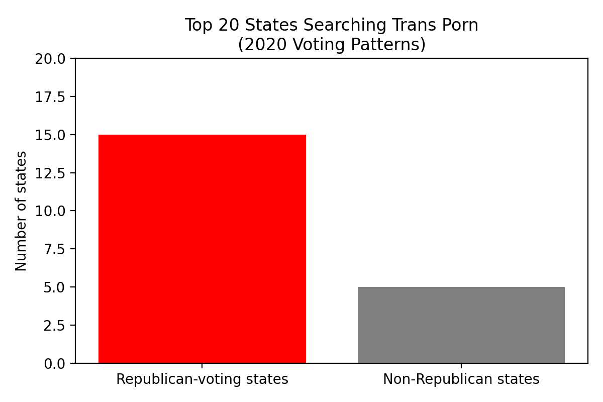 red_states_trans_porn_chart_red.png