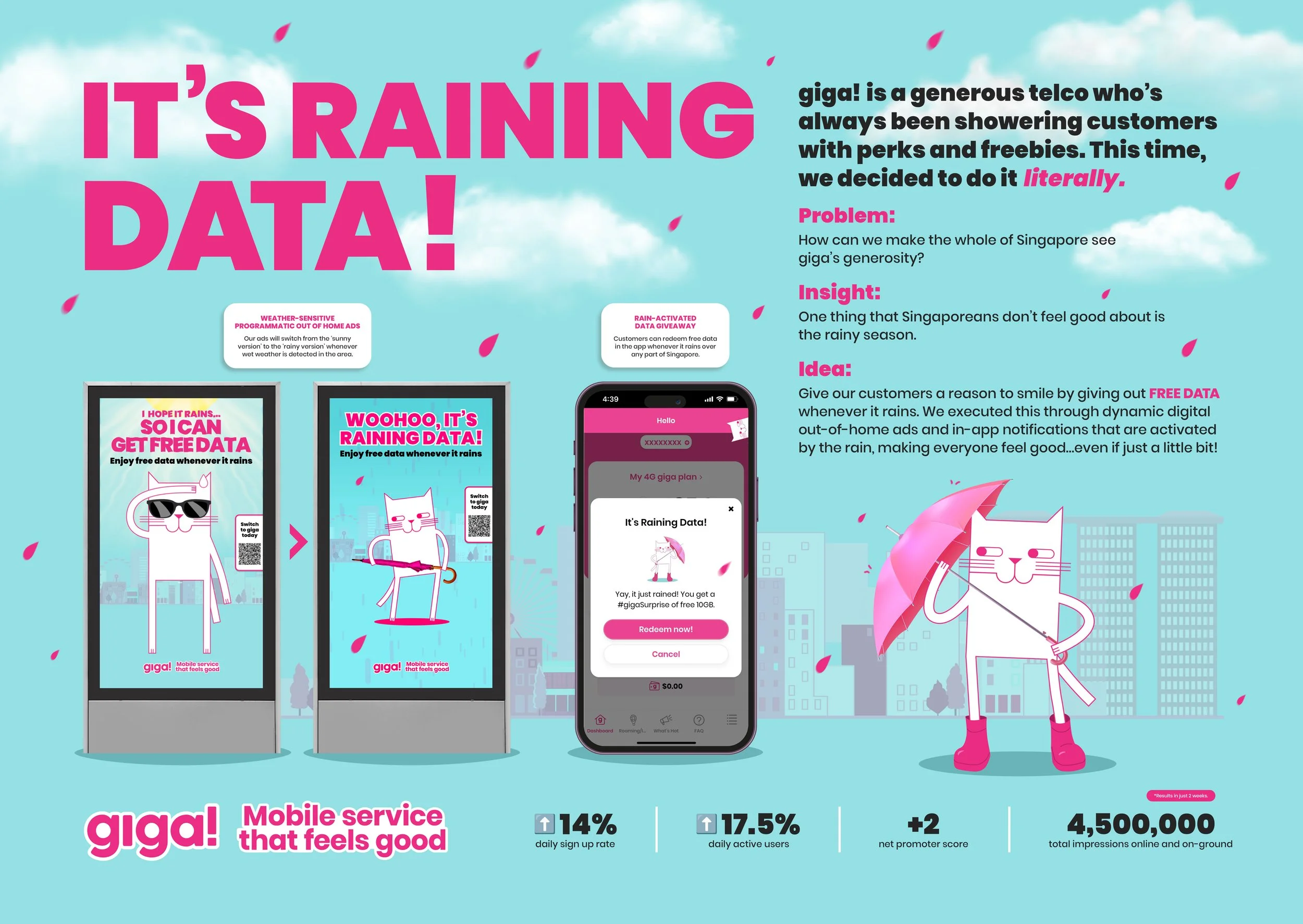 Giga Case Study Board_Raining Data 2.jpg