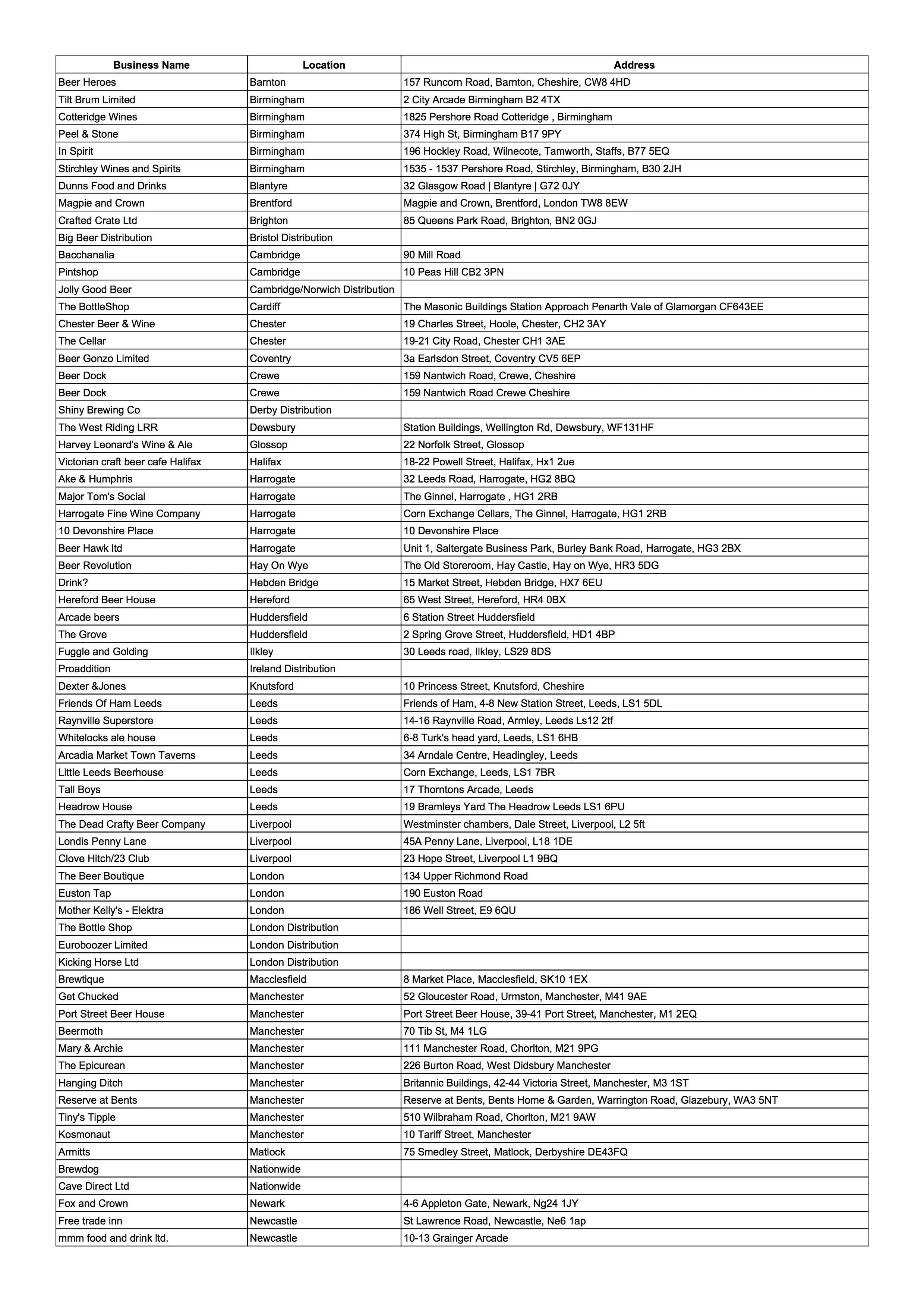 DIPA v4 v5 allocation planning - Sheet2 (1).jpg