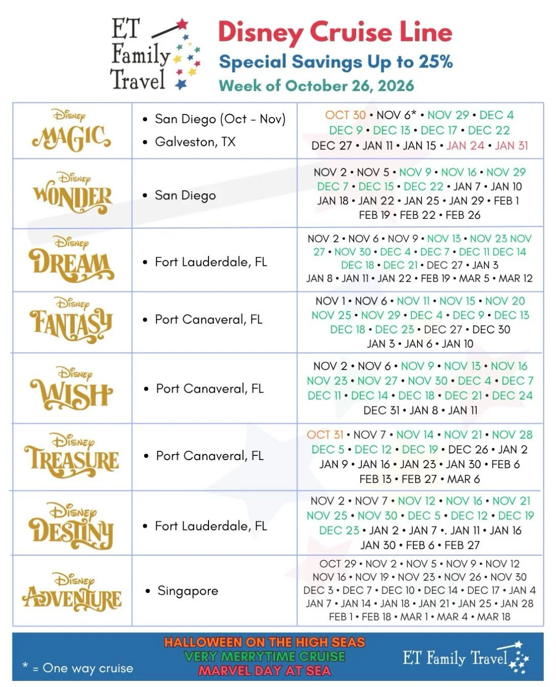 Our weekly list of discounted Disney Cruise Line sailings is HERE, with savings up to 25% on select sailings! 🚢✨

As Halloween on the High Seas dates sail away and Marvel Day at Sea dates join the crew it&rsquo;s time to hop aboard and secure your s