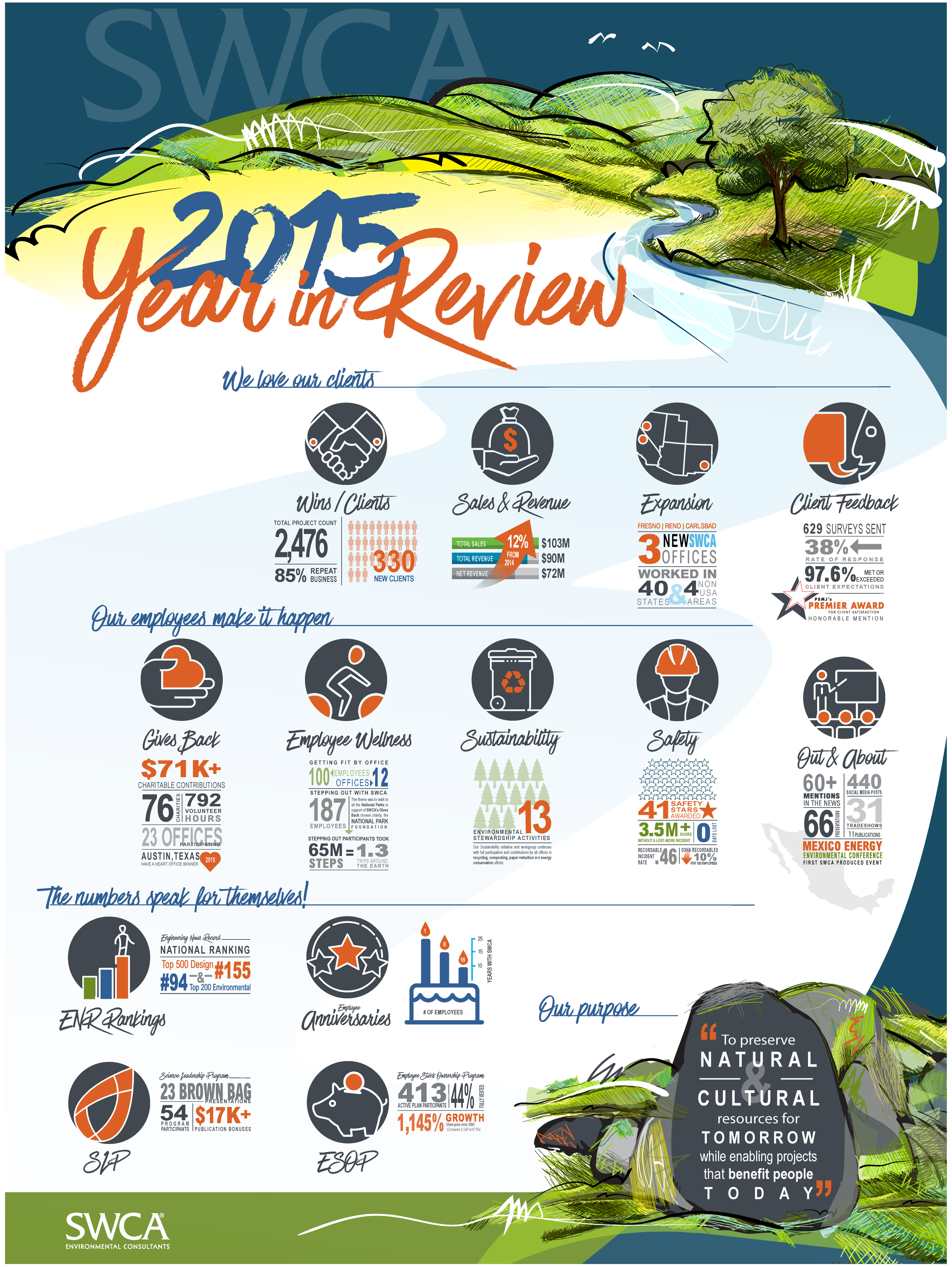 YIR Poster_2015 _final_rev.png