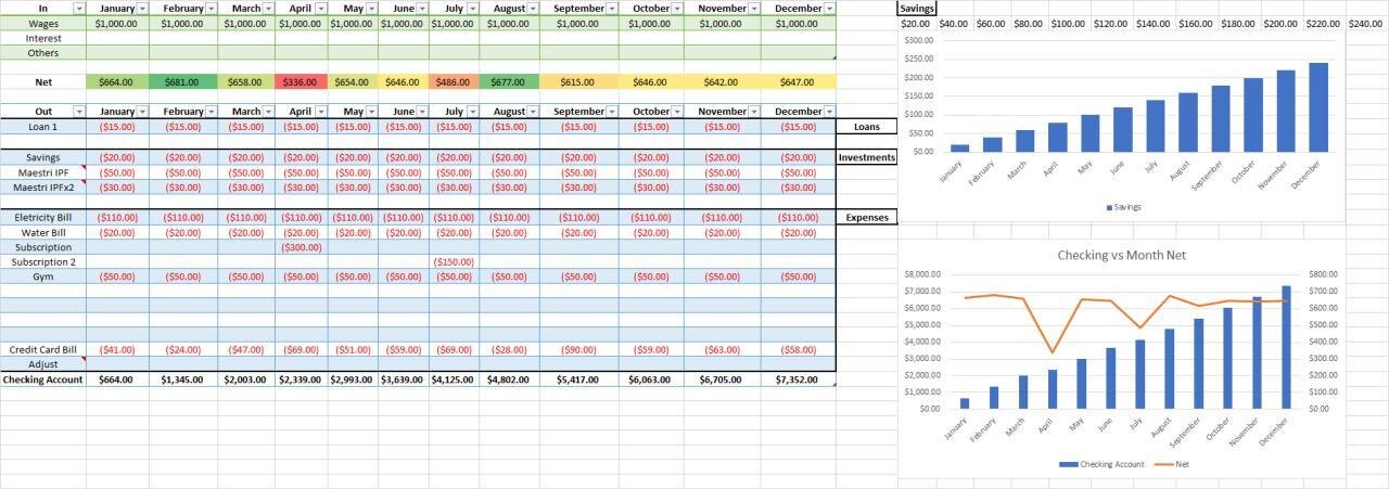 Sample Excel Sheet For Personal Financial Planning Maestri Investment Group Ltd