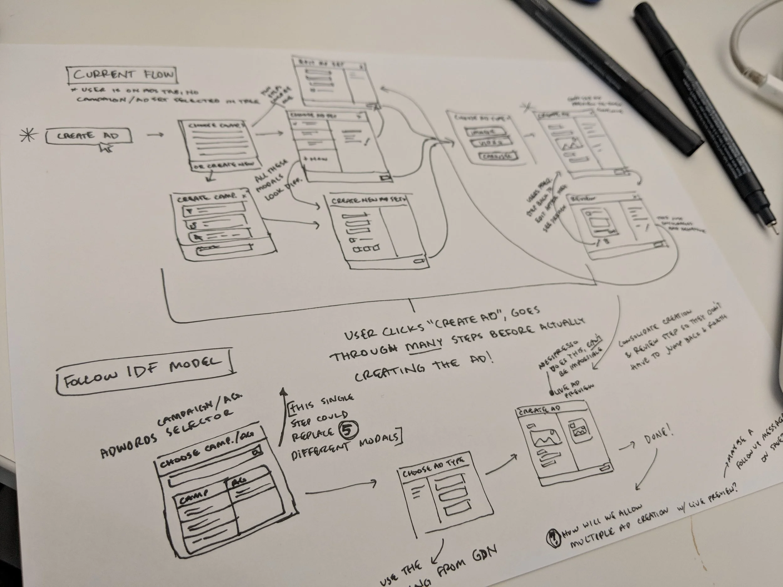 AdCreateFlowSketch.jpg