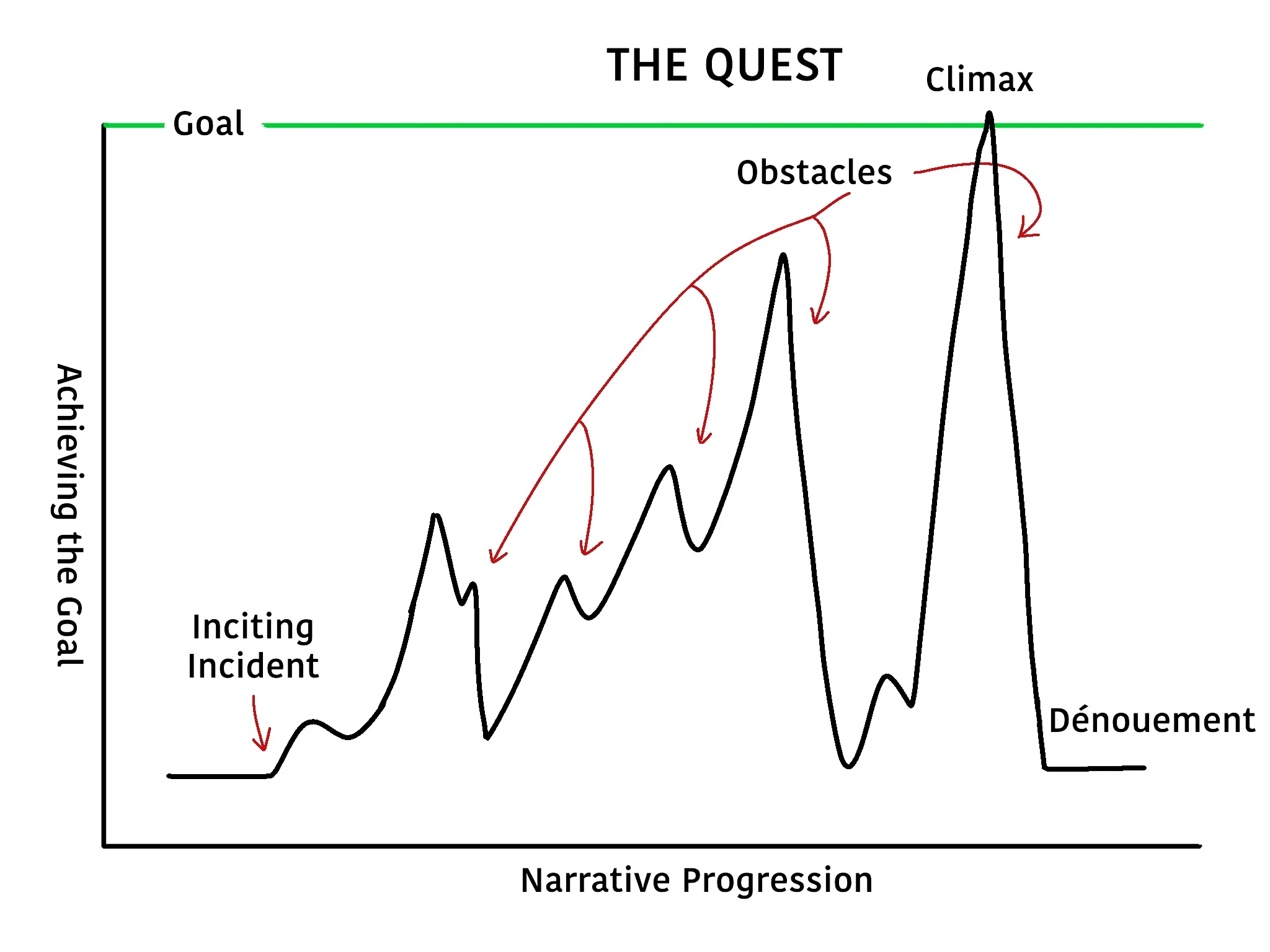1.3 Narrative Structures — Wing