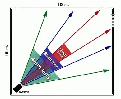 camera chart.jpg