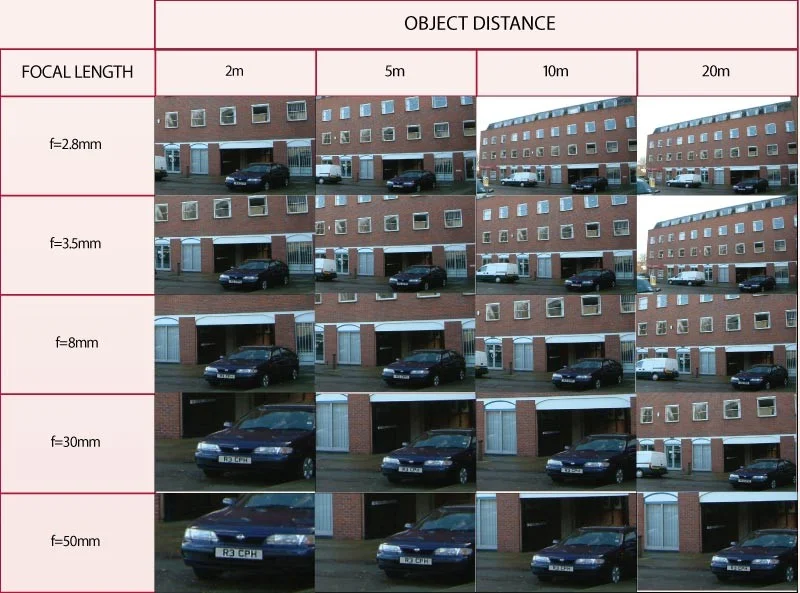 camera chart views.jpg