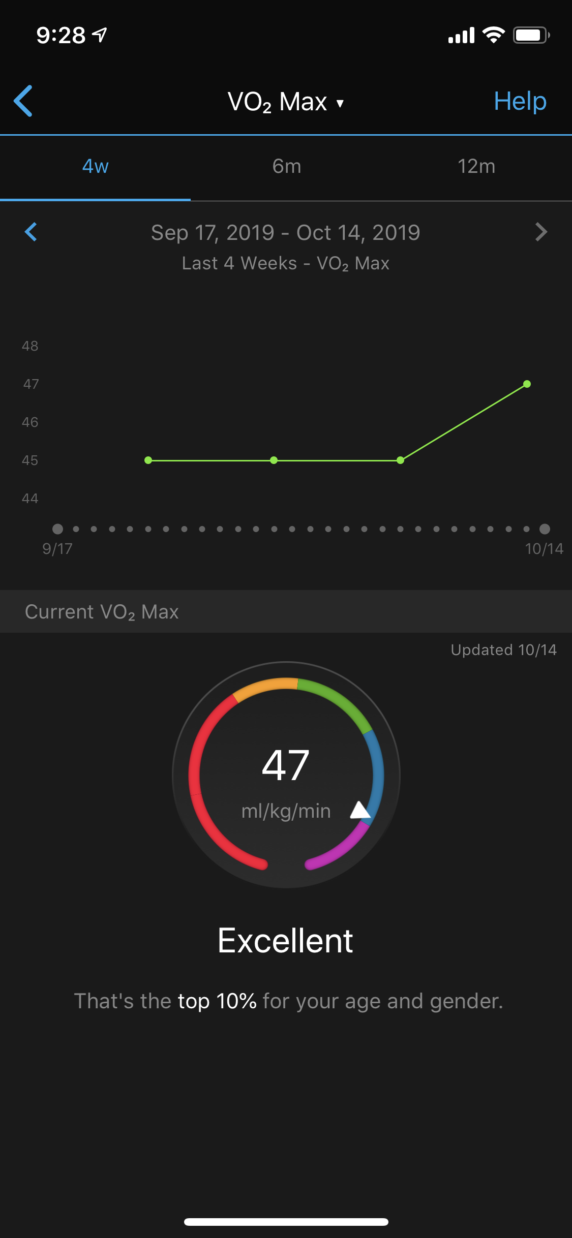 VO2 max gains