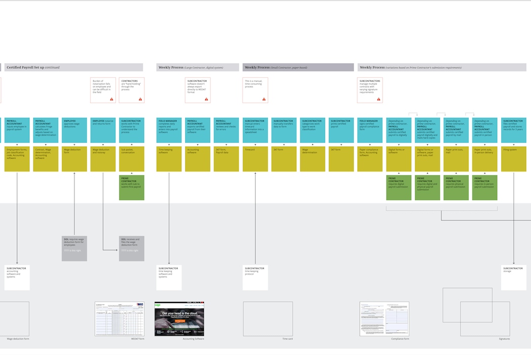 Service Blueprint Part 2.png