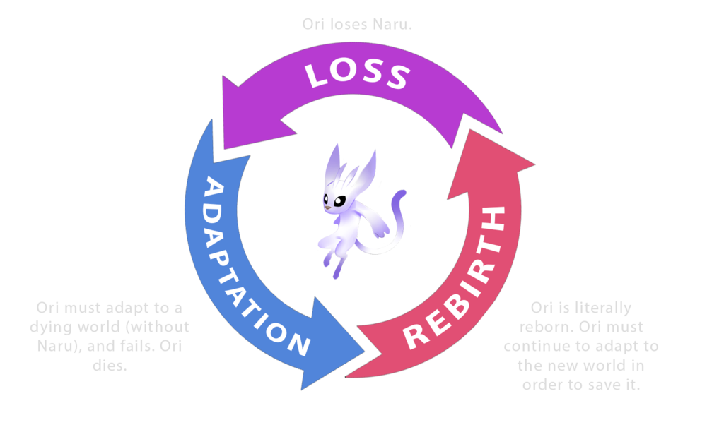 oriarc1.png