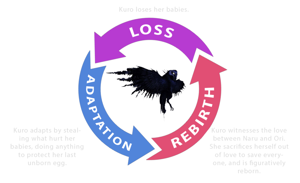 kuroarc1.png