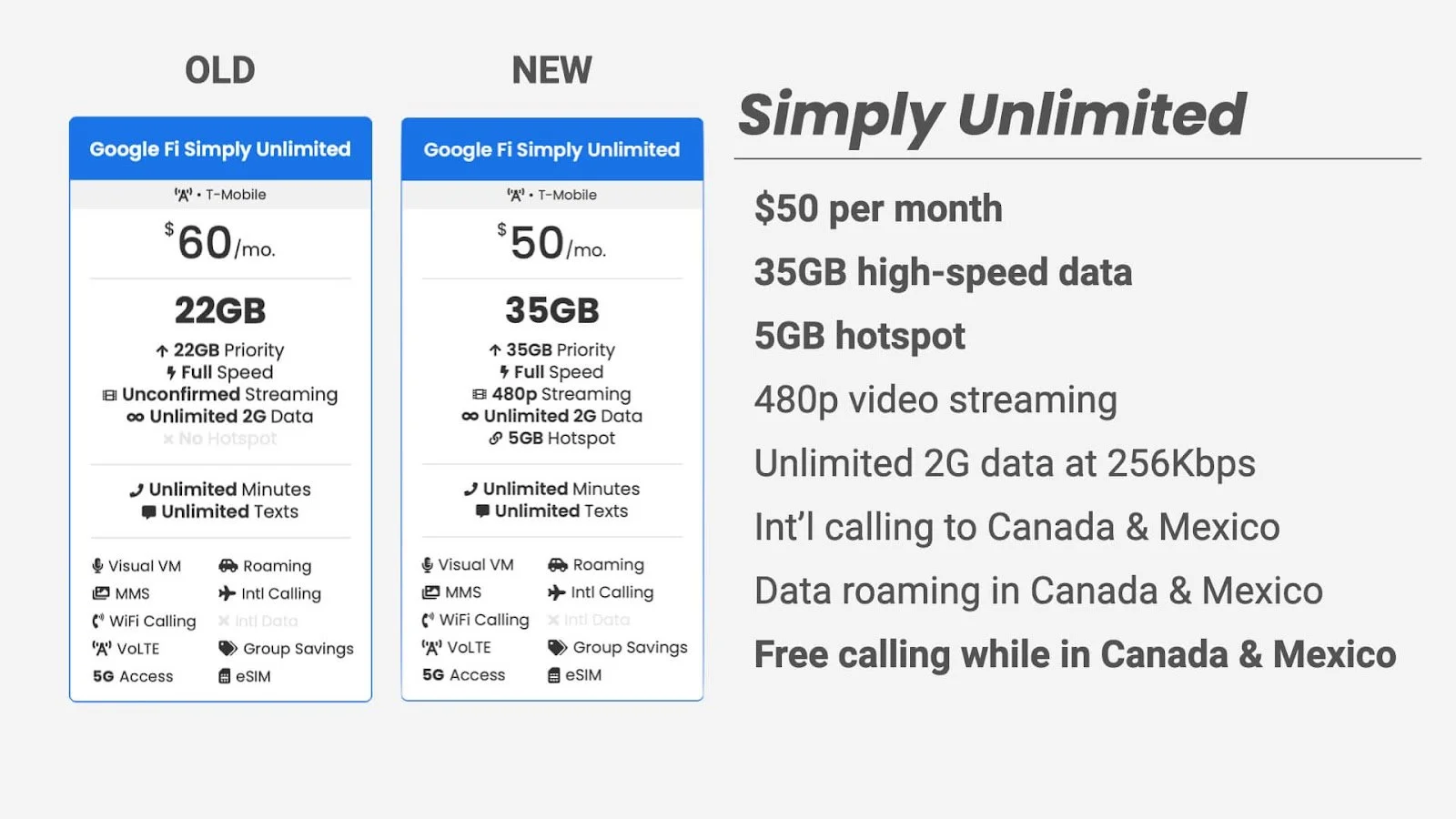 Google Fi Review for Digital Nomads Visiting the U.S.: Affordable, Flexible, and Travel-Friendly