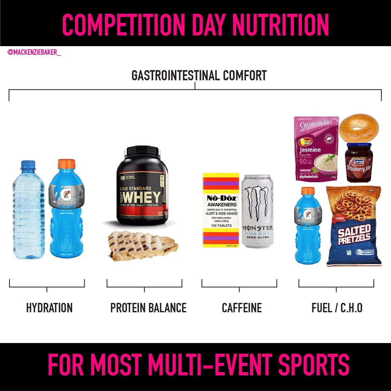 5 COMPETITION NUTRITION TIPS