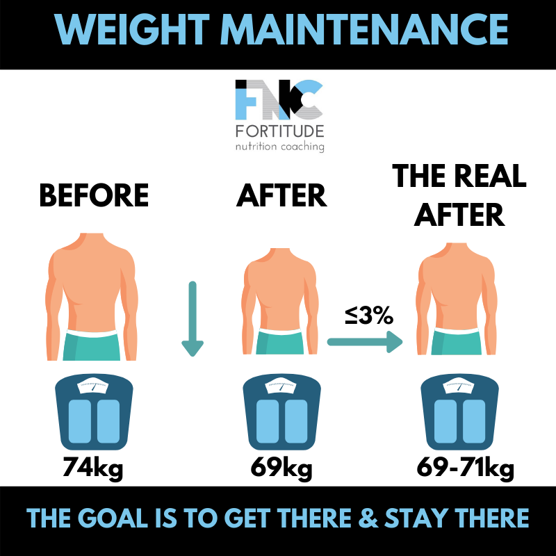Weight Maintenance (1).png