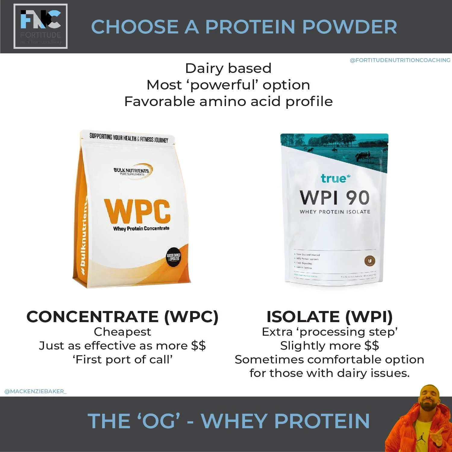 whey protein