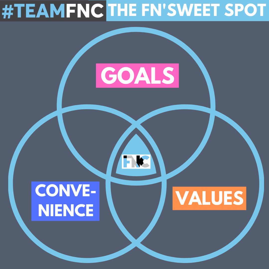 The FN'Sweet Spot