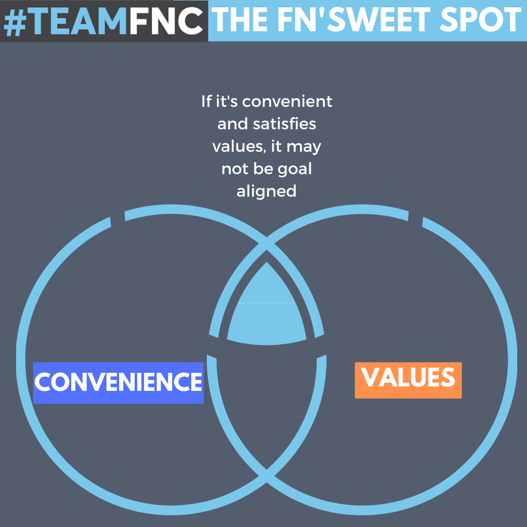 Values and Convenience