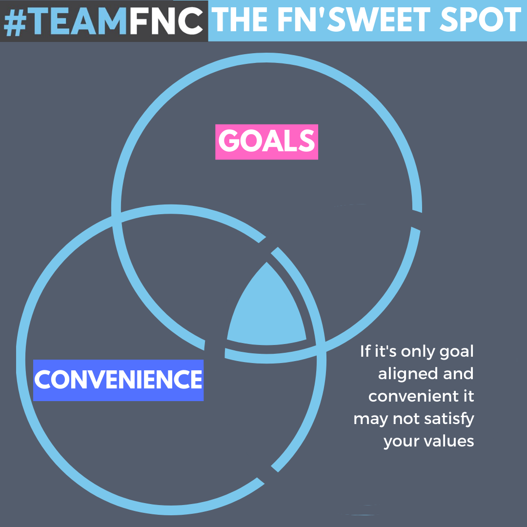 Goals and Convenience