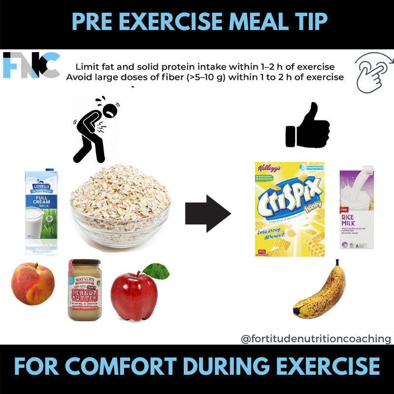 PRE EXERCISE MEAL.png