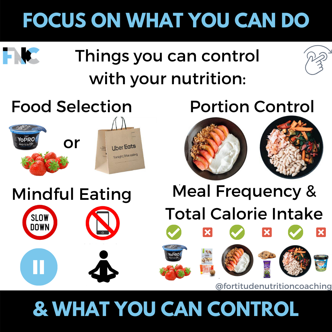 Nutrition Working From Home