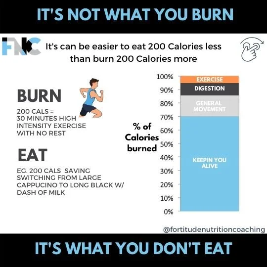 It's not what you burn (1).jpg