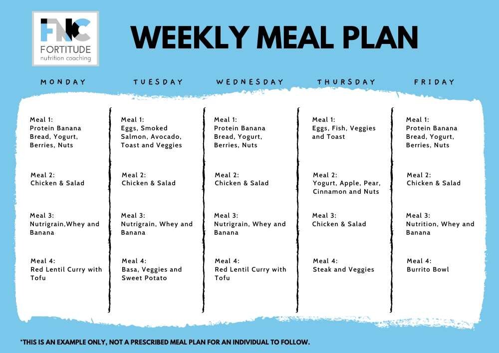 Easy Meal Planning: How to Write a Simple and Homemade Meal Plan