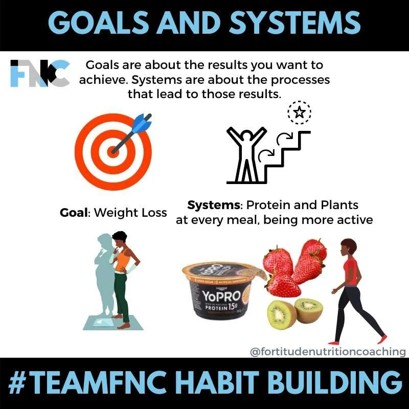 Fortitude Nutrition Coaching - Goals and Systems.jpg