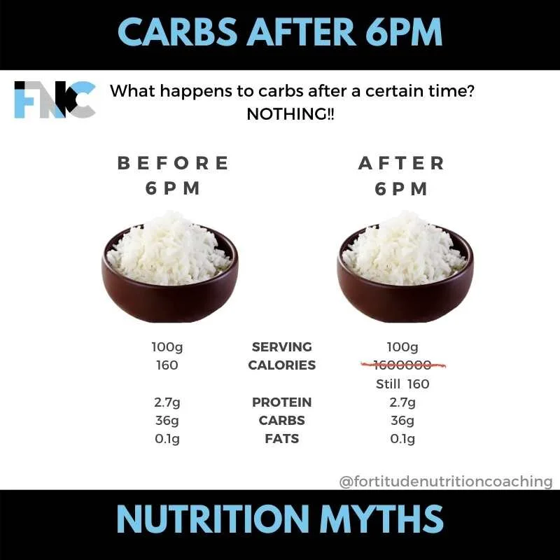 TeamFNC Nutrition - Carbs after 6pm.jpg