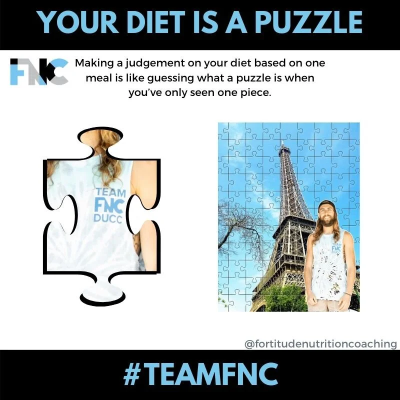 Fortitude Nutrition Coaching - Diet Puzzle.jpg