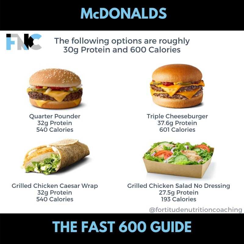 Fortitude Nutrition Coaching - The Fast 600: Fast Food Guide