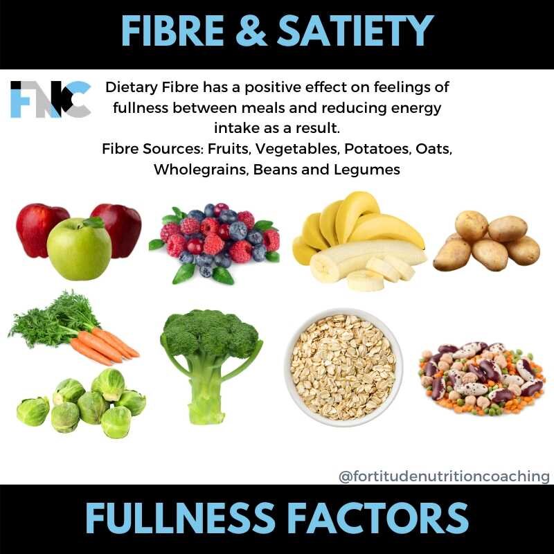 Fortitude Nutrition Coaching - Satiety: How to feel full and lose weight