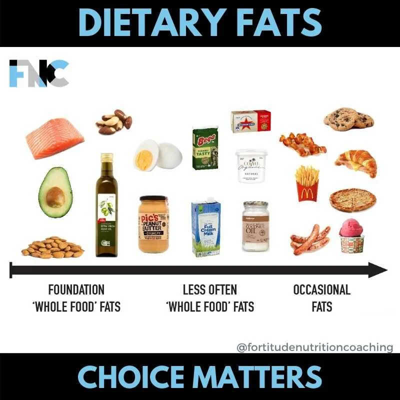 Dietary fat spectrum.jpg