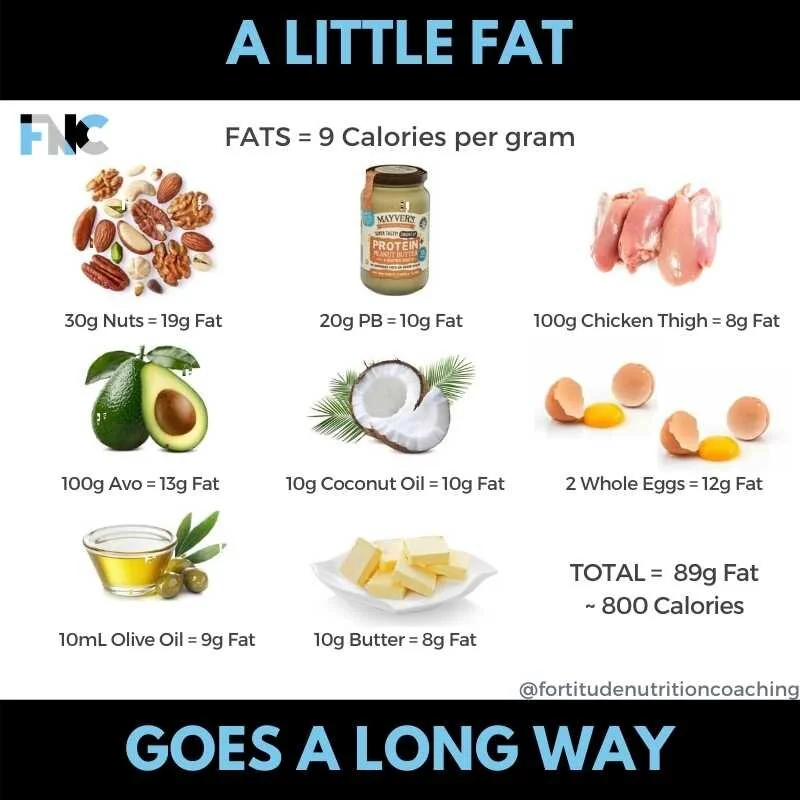 A little fat goes a long way.jpg