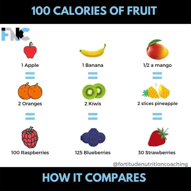 100 Calories of fruit.jpg