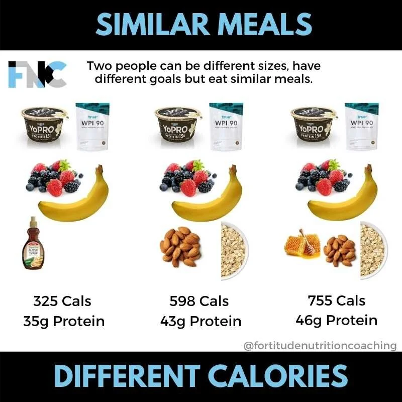 Fortitude Nutrition Coaching Different meals 1 (1).jpg