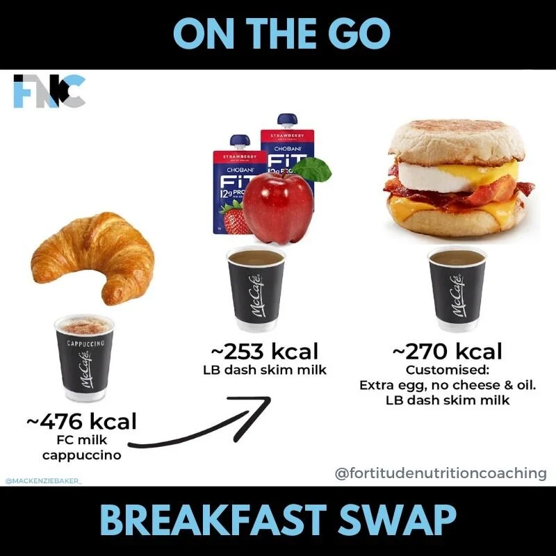 TeamFNC On the go breakfast swap.jpg