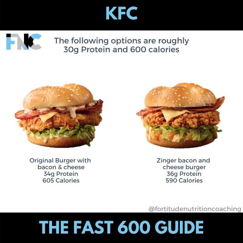 Fortitude Nutrition Coaching KFC Options.jpg