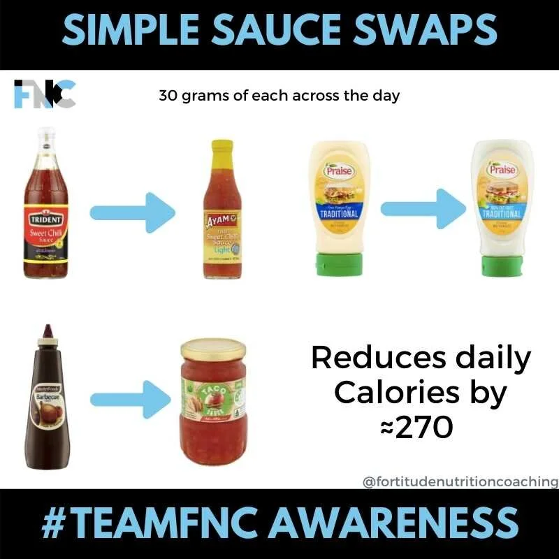 Fortitude Nutrition Coaching - Simple Sauce Swaps.jpg