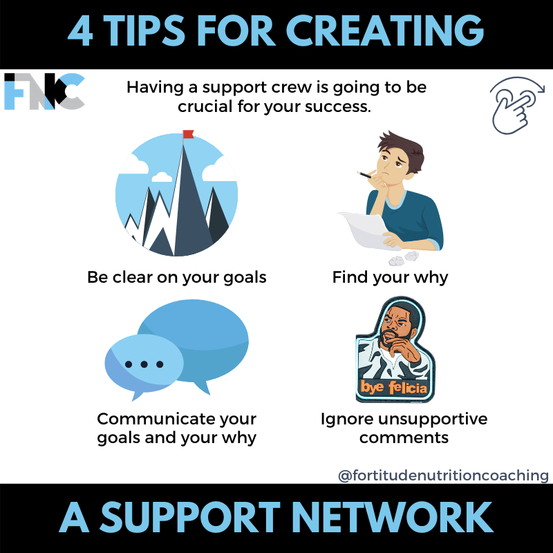 Fortitude Nutrition Coaching - Support Network.png