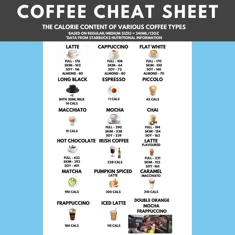 COFFEE Cheat Sheet.jpg
