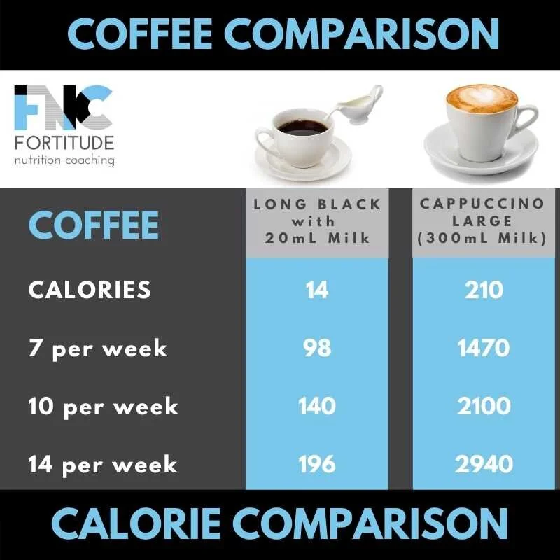 Coffee CALORIE comparison.jpg