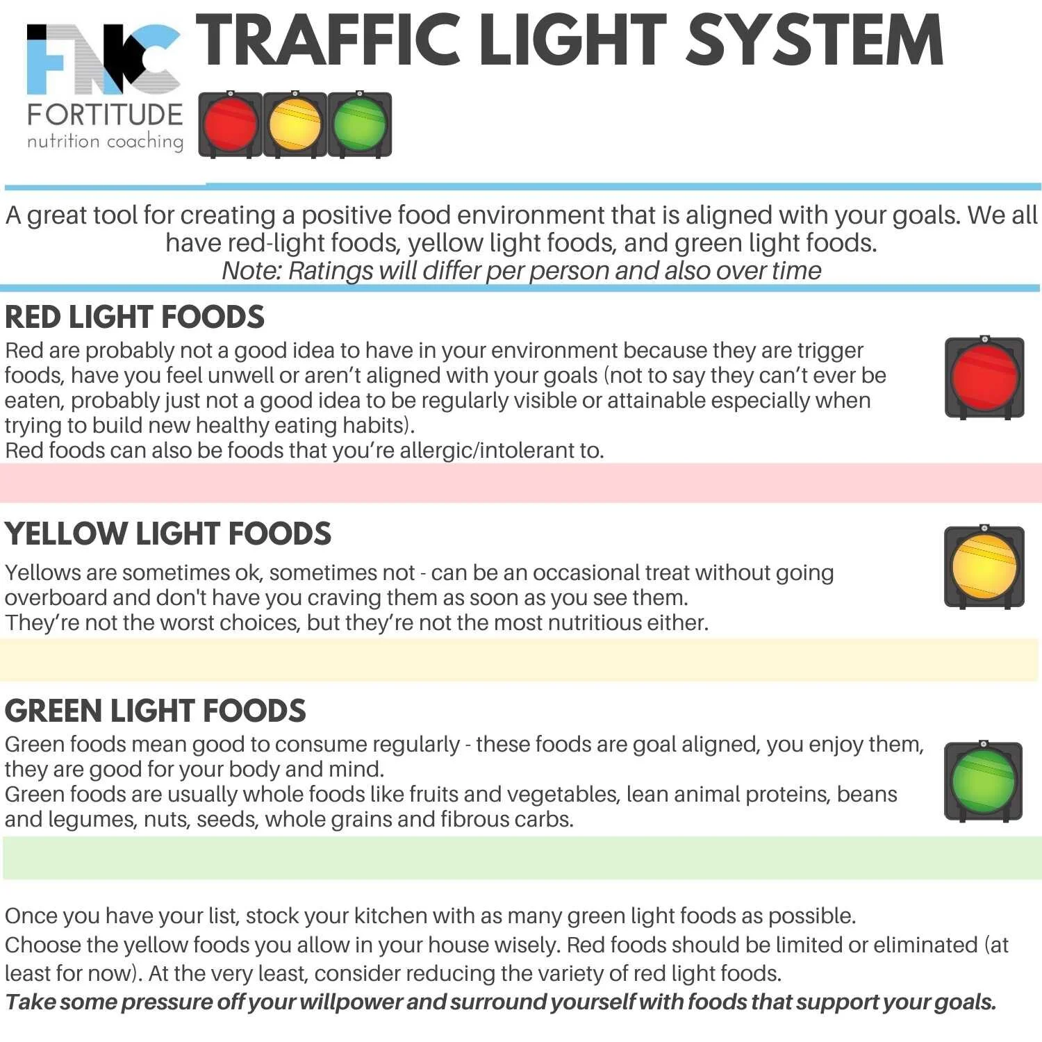 Copy of Traffic Light System.jpg